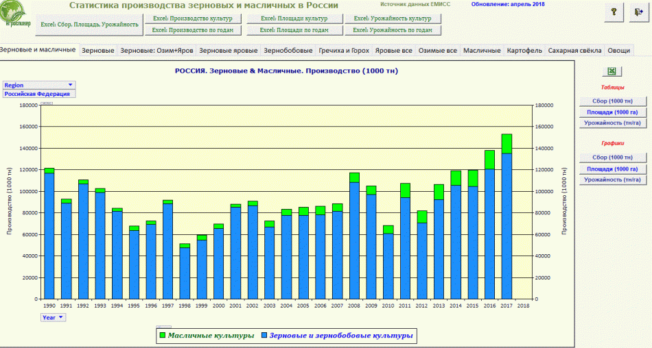 Grain Oilseeds Russia Grain Oilseeds Russia